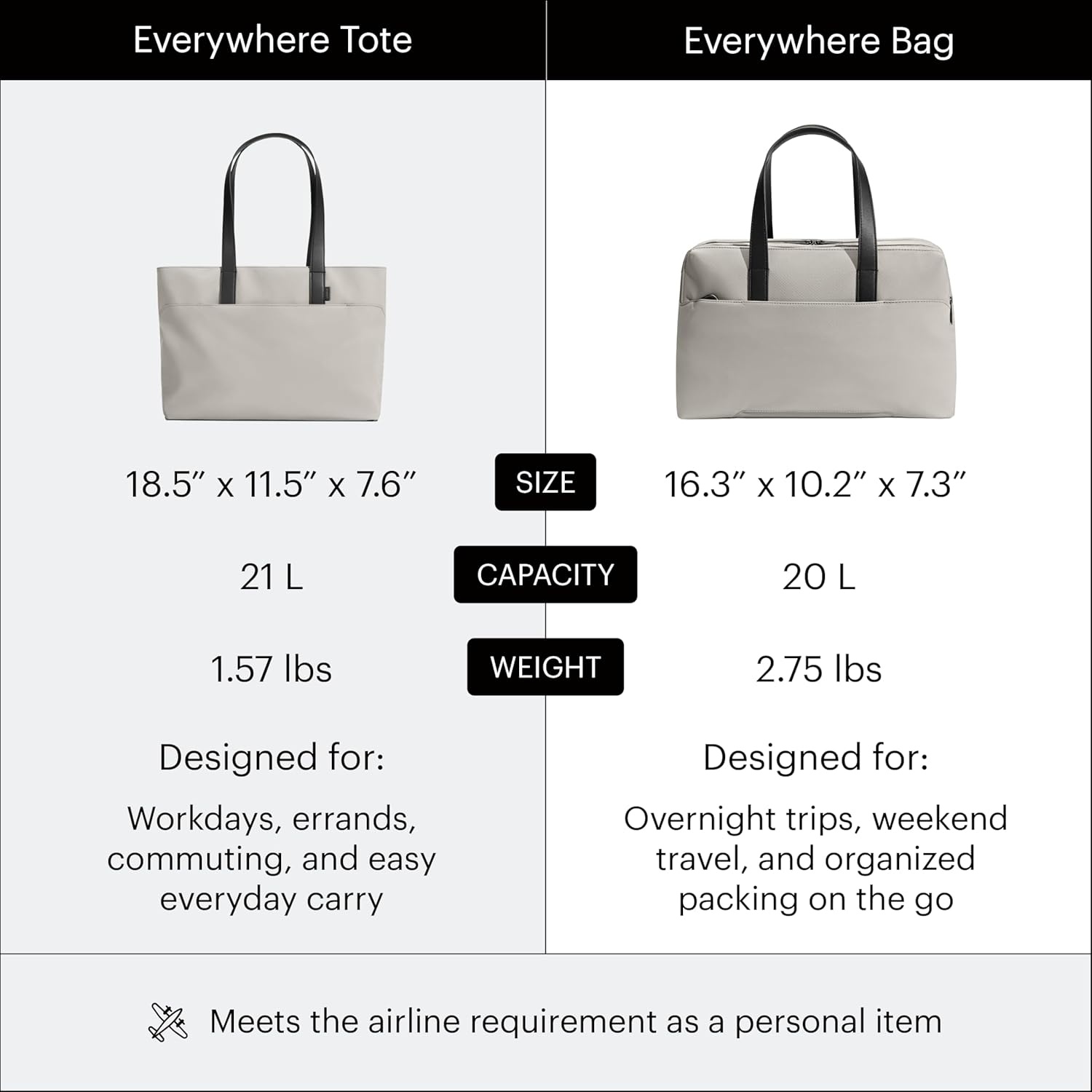 imageAway The Everywhere Bag Airline Approved CarryOn Bag with Padded Laptop PocketCloud Gray