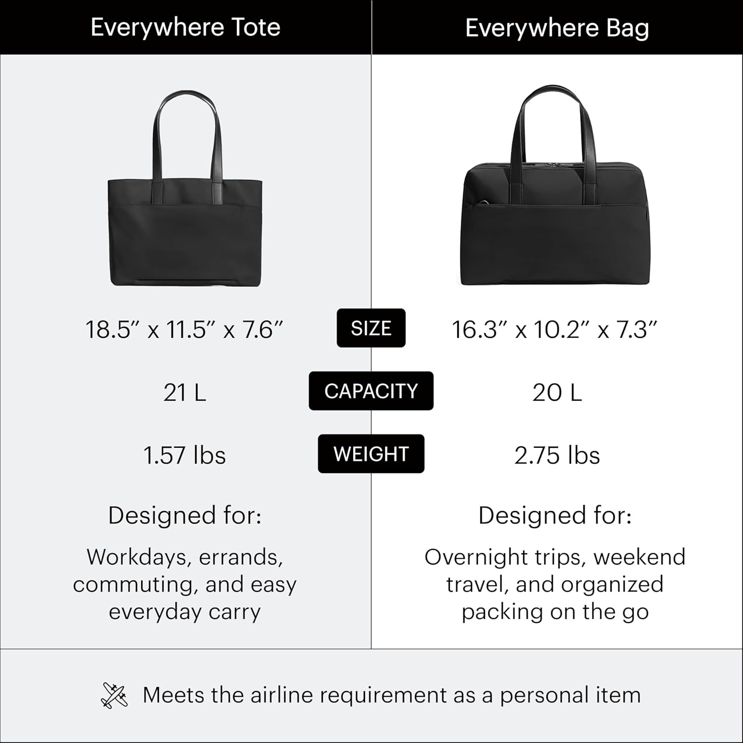 imageAway The Everywhere Bag Airline Approved CarryOn Bag with Padded Laptop PocketJet Black