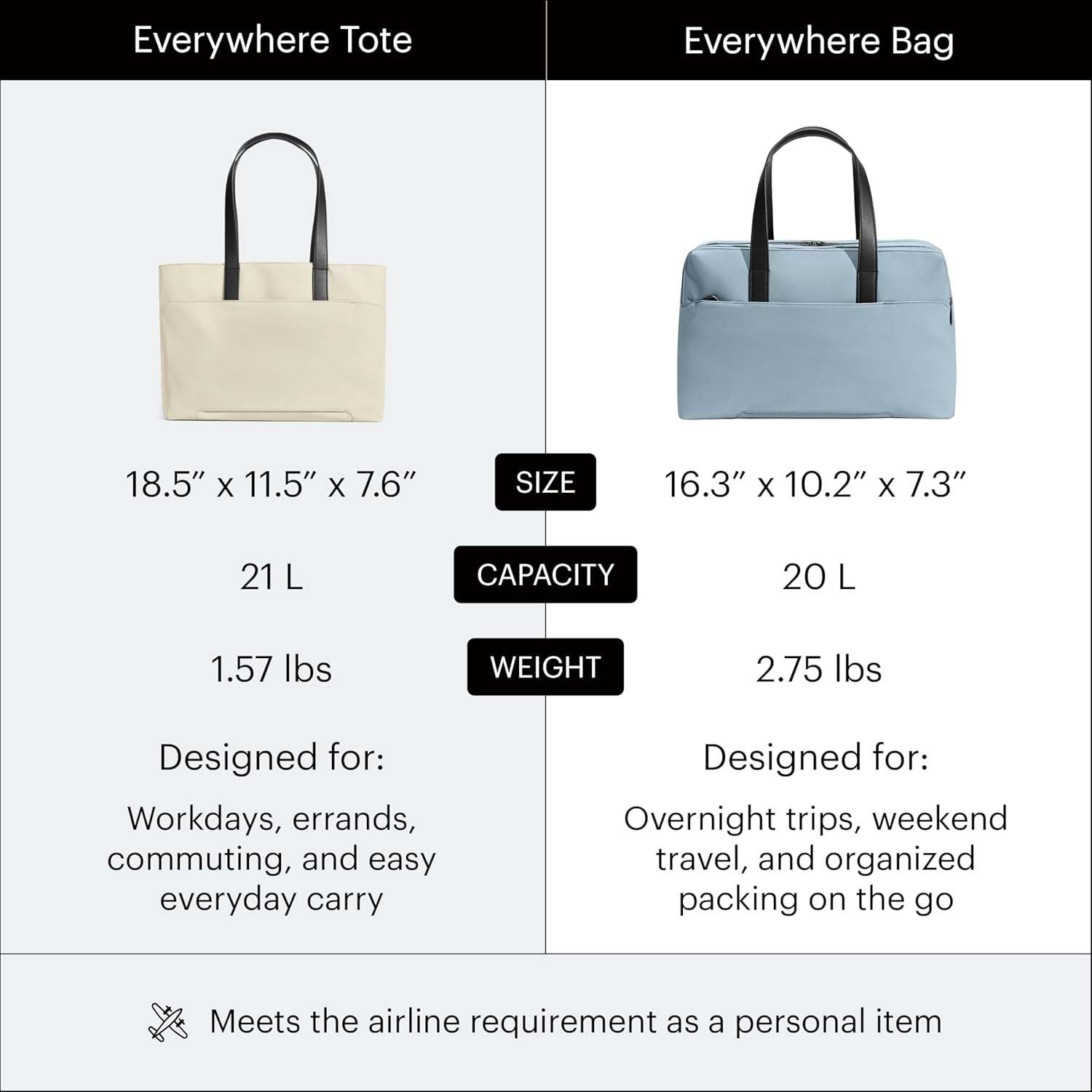 imageAway The Everywhere Bag Airline Approved CarryOn Bag with Padded Laptop PocketSky Blue